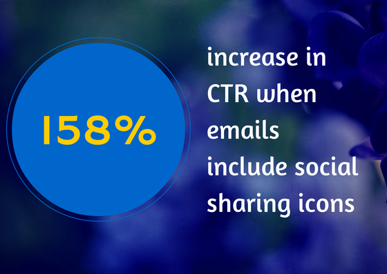 6 Tactics to Boost Your Email Marketing image Social Sharing CTR Email