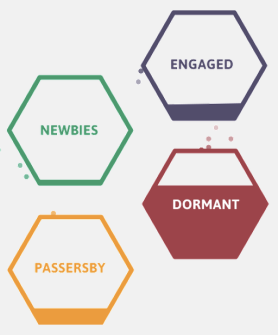 Q&A: Tips for Planning Your Cross Device Marketing Strategy image mobile user mapping 278x335.png