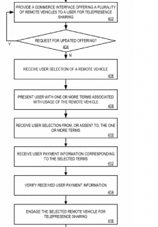 telepresence-sharing