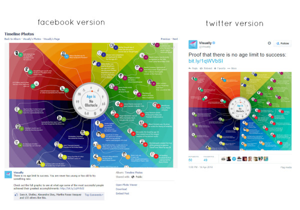 How to Drive Traffic and Leads with Microcontent image visually comparison.jpg 600x420