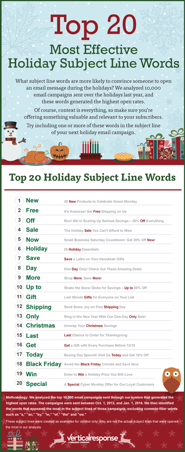 25 Holiday Email Subject Lines That Shine image topsubjectlinewords infographic 1.jpg
