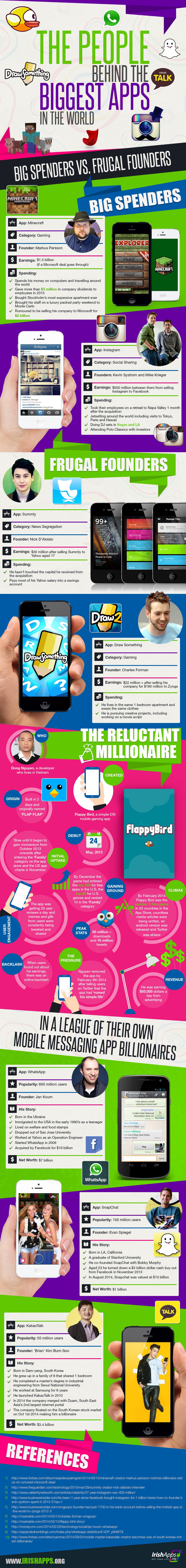 The People Behind The Biggest Apps In The World (Infographic) image People Behind the Apps Infographic.jpg