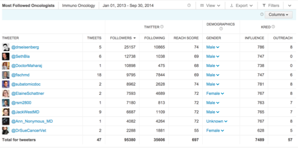 Turning Data Into Insights: 3 Intriguing Use Cases image Screen Shot 2014 12 02 at 10.45.55 AM.png