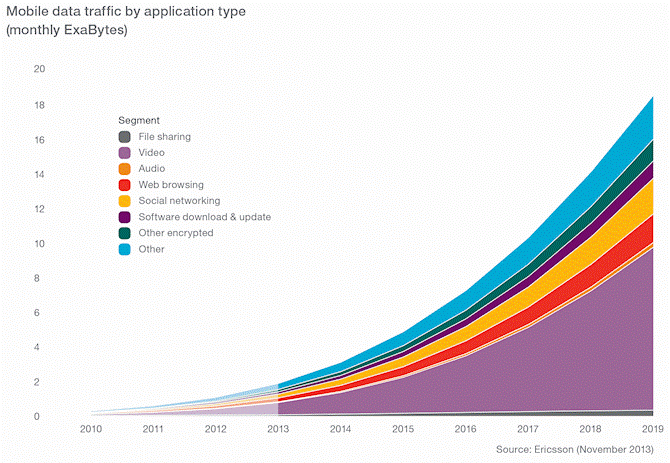 A Year On: The Impact of the Hummingbird Algorithmic Update image mobile data