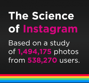 The Science of Instagram - Get More Likes & Comments