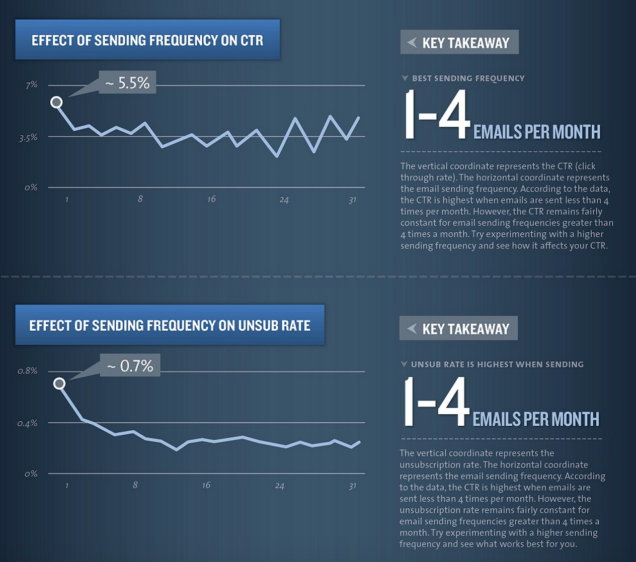 3-ways-to-optimize-the-frequency-of-your-emails-online-sales-guide-tips