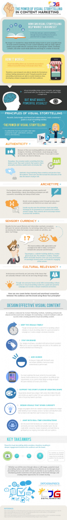 The Power of Visual Storytelling in Content Marketing (Infographic)  Online Sales Guide Tips