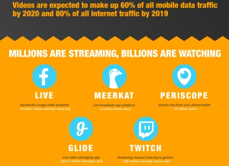 Periscope social media facts 2016