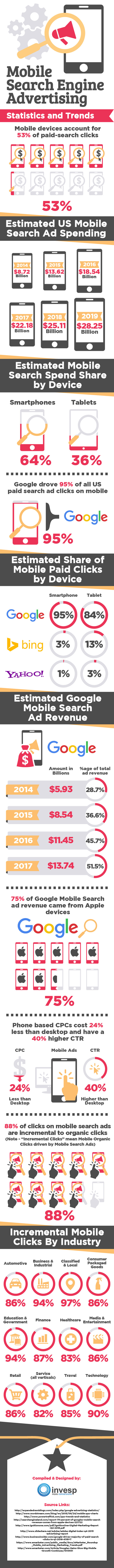 Mobile Search Engine Advertising is the Way to Go [Infographic]