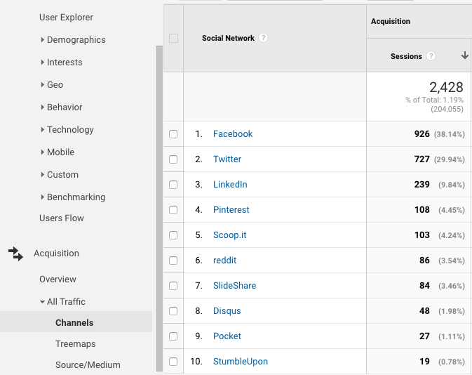 Social Media Marketing Plan: An 11-Step Template