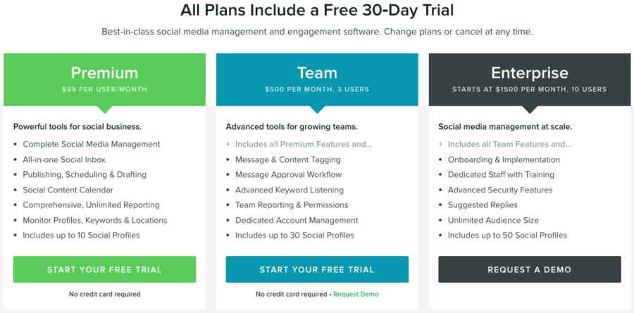 Social Media Marketing Plan: An 11-Step Template