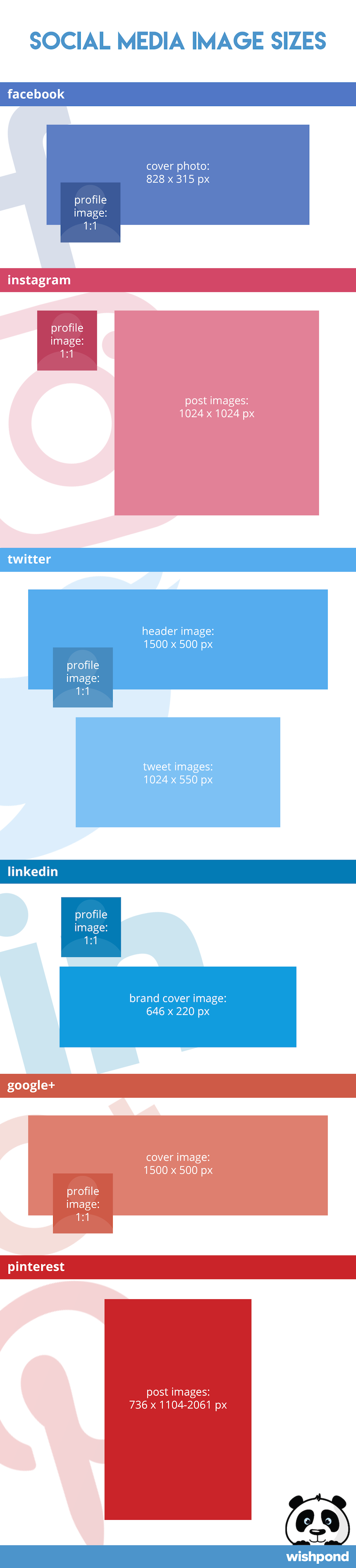 Social Media Marketing Plan: An 11-Step Template