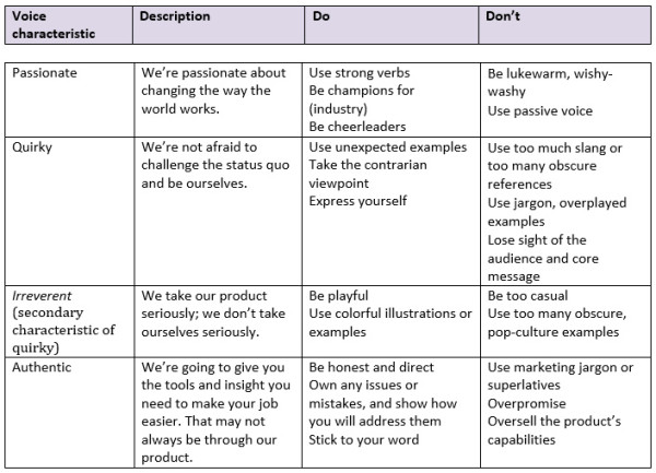 Social Media Marketing Plan: An 11-Step Template