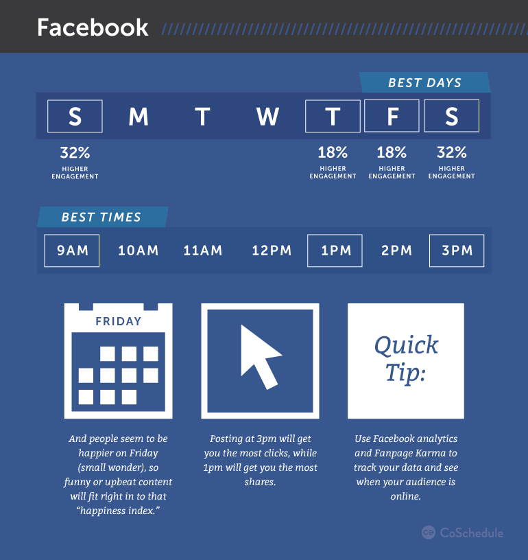 Social Media Marketing Plan: An 11-Step Template