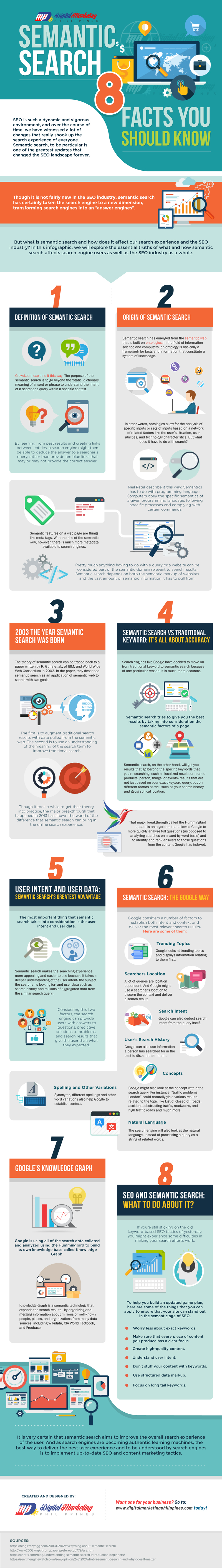 Semantic Search – 8 Facts You Should Know [infographic] 