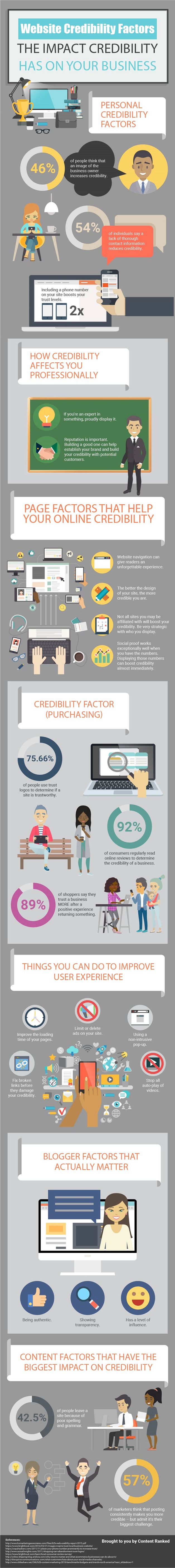 Credibility Factors That Impact the Success of Your Website [Infographic]