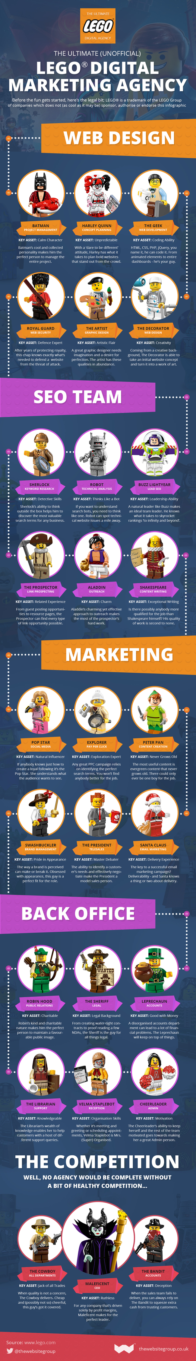 The Ultimate LEGO Marketing Dream Team [Infographic]