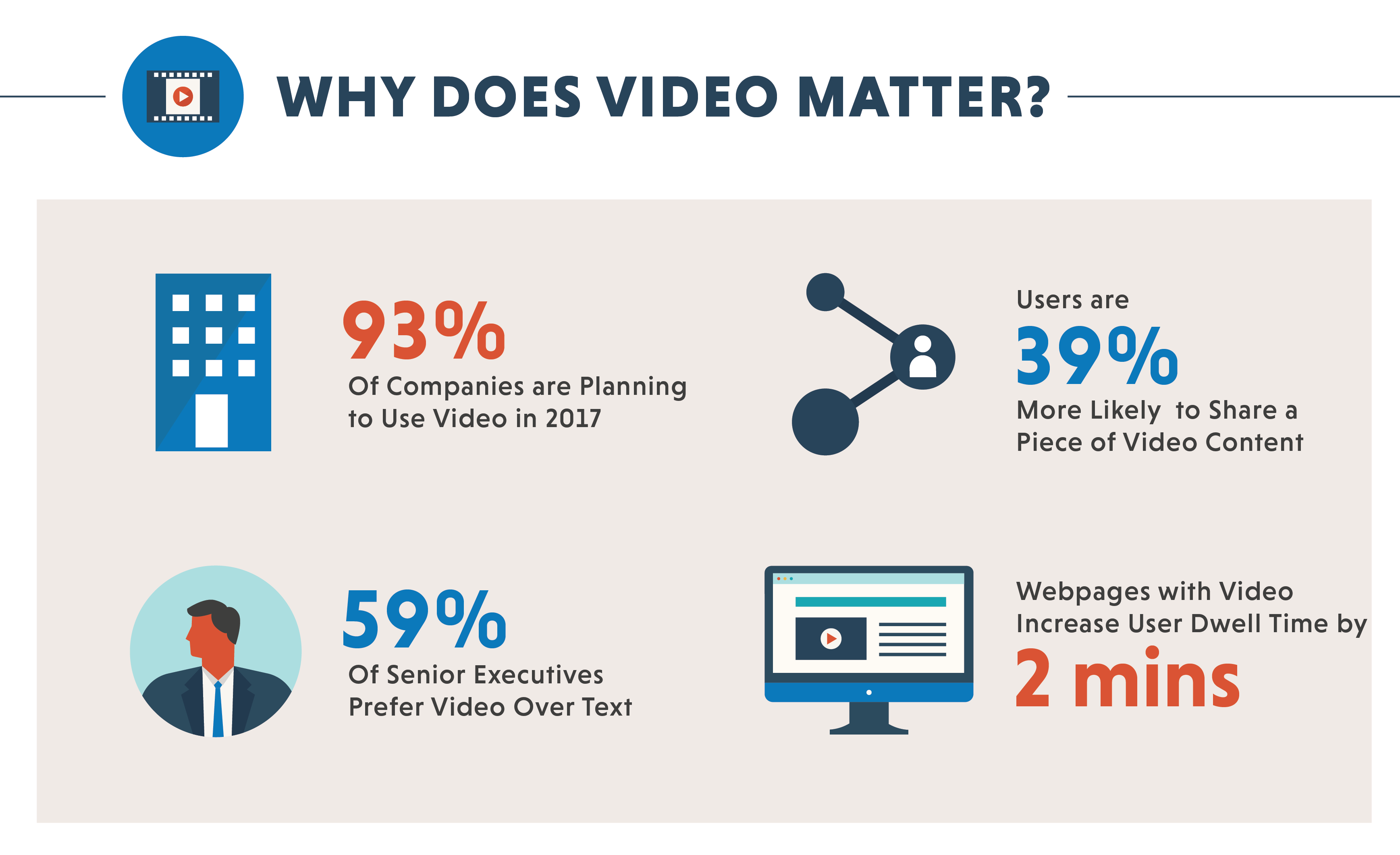 Why Video is More Powerful Than Your Blog (and What to Do About It) [Infographic]