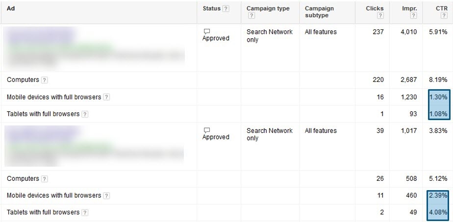 These 4 Forgotten AdWords Best Practices Still Matter – Here’s Proof