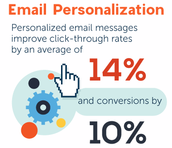 A Statistical Approach to Cold Emails: Why it’s a Must in Your Sales Toolbox