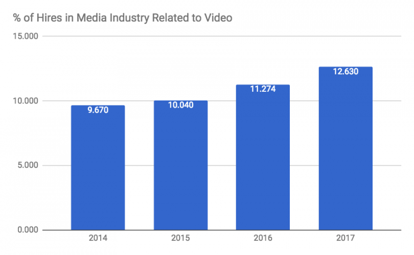 Should You ‘Pivot to Video’? Pros  and  Cons of Video Content Marketing