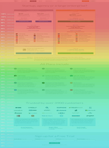 Using Heatmaps For Conversion Optimization