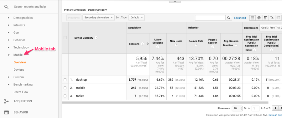 How Ecommerce Sellers Can Build Buyer Personas to Connect with Customers