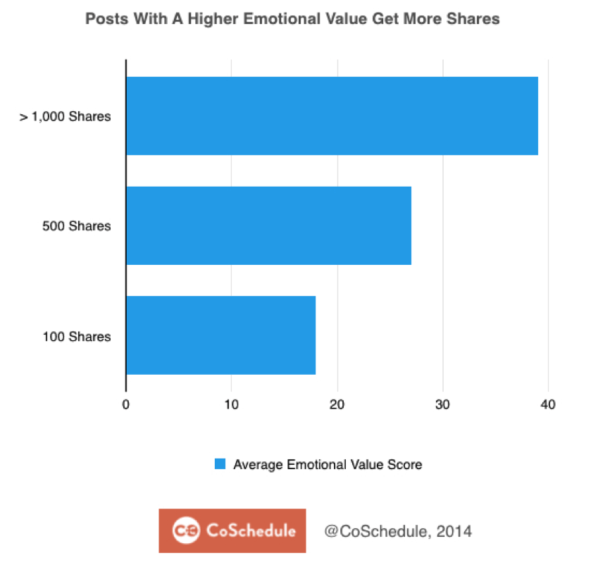 10 Ways to Attract More Leads from Your Home Page