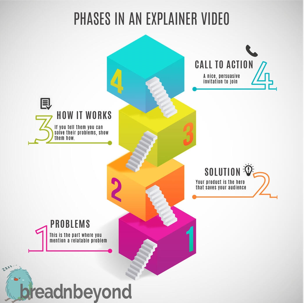 The Start-Up’s Guide to Making an Explainer Video That Sells