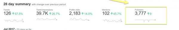 A Complete Guide To Twitter Analytics For Marketers