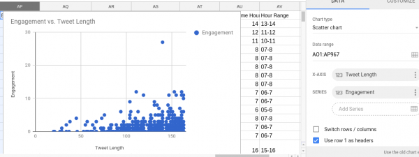 A Complete Guide To Twitter Analytics For Marketers