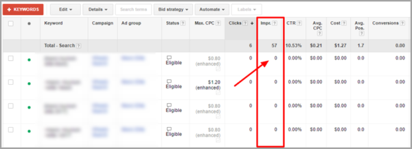 9 Quick Tips to Significantly Improve PPC Performance