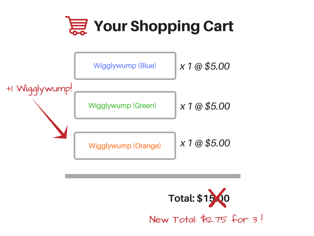 Mo’ Money, No Problems: How to Increase Your Ecommerce Store Revenue