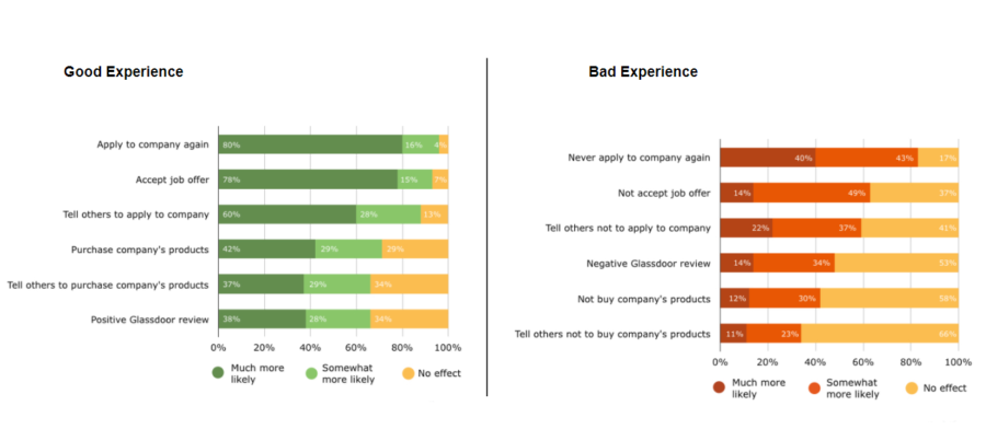 2018 Recruitment Trends – Improving Candidate Experience Through Technology