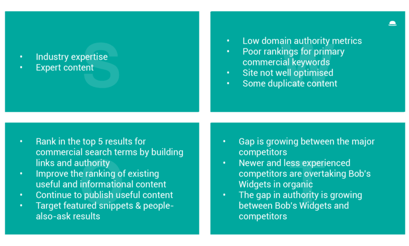 SEO SWOT Analysis: Focus your efforts in areas that deliver results