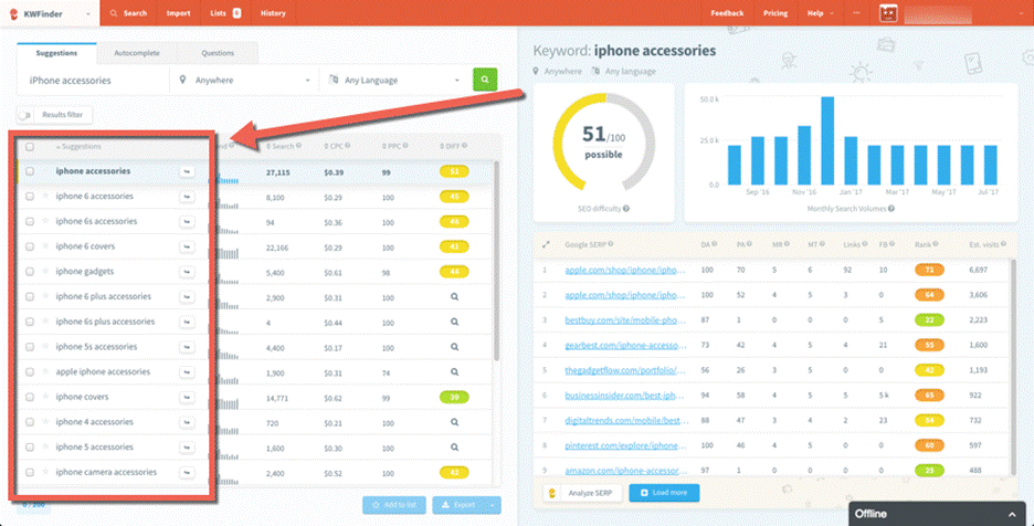 How To Rank On Page One Of Google Without Publishing Any Content On Your Site