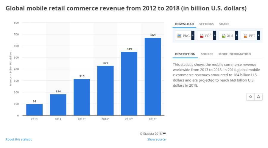 9 eCommerce Trends that will Shape 2018