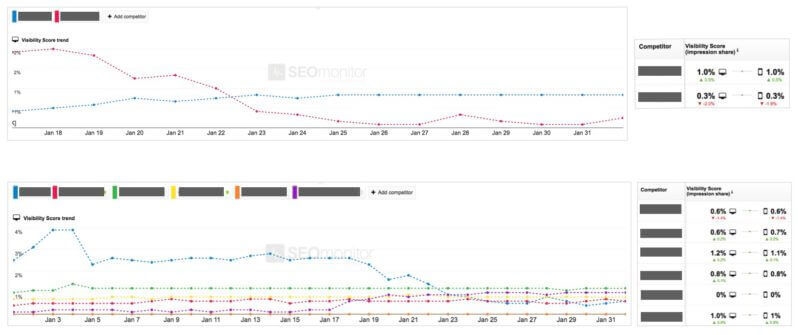 Monitoring web migrations: A checklist for moving from one site to another