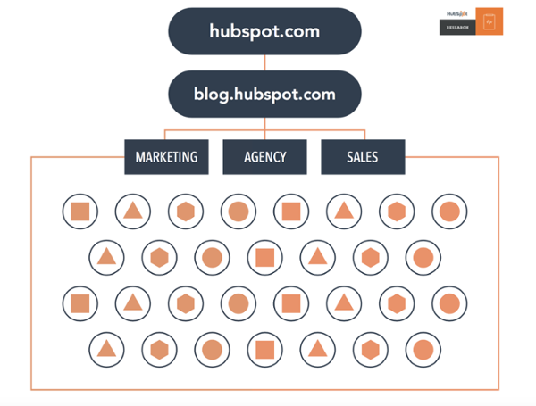 How to Conduct an Effective Content Audit for Pillar Page Strategy