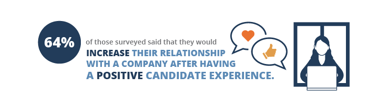 How to Use the Candidate Experience to Grow Brand Equity