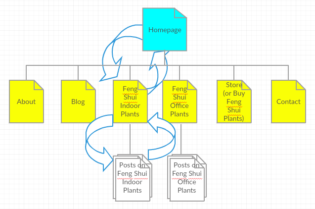 How to Build a Site Architecture That Boosts SEO