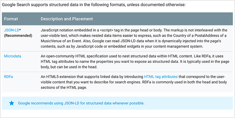 5 Reasons to Add Structured Data to Your Site