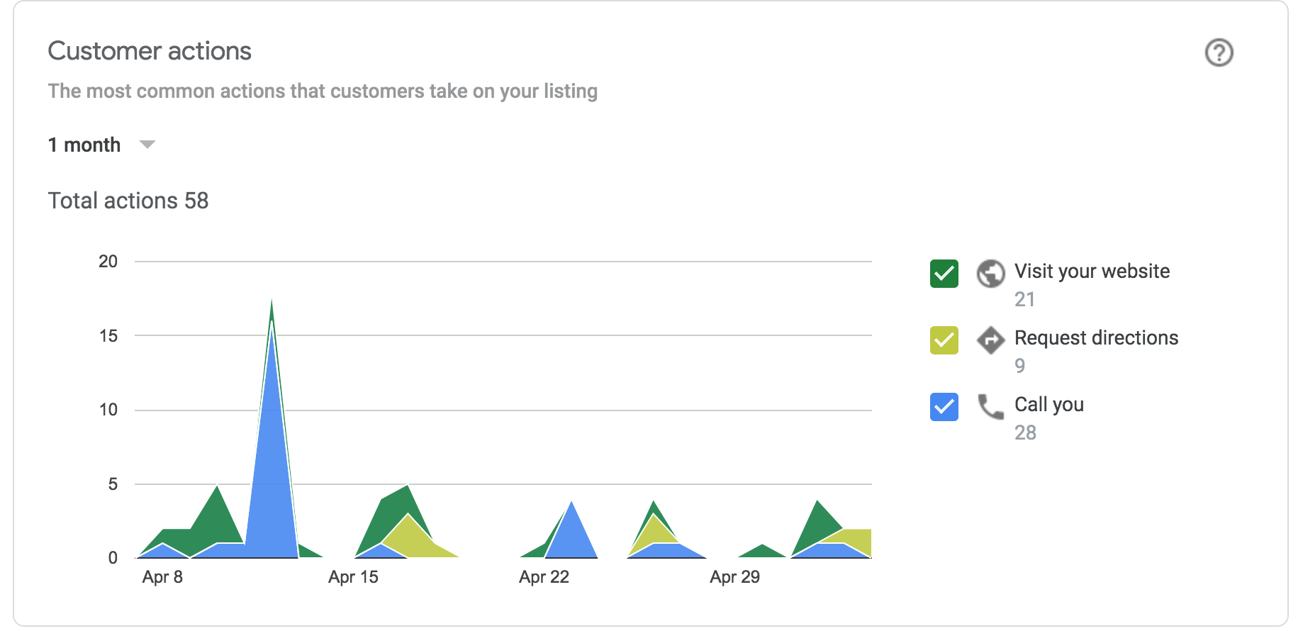 4 New “Google My Business” Features You Should Be Using