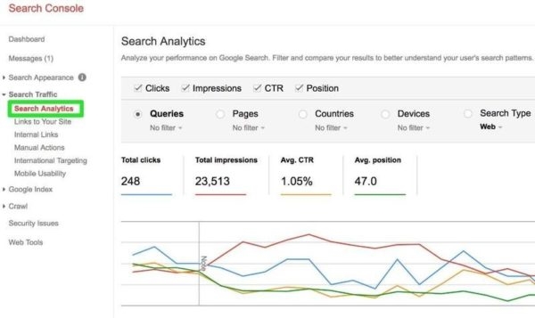 6 Things to Check for When Your Organic Traffic Suddenly Drops