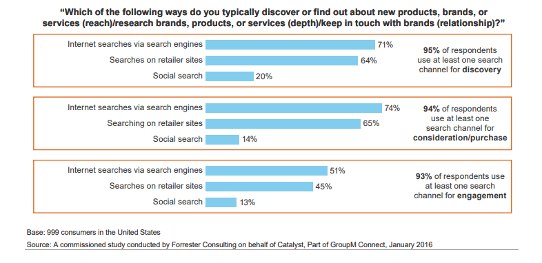 Improving the customer experience means getting search right