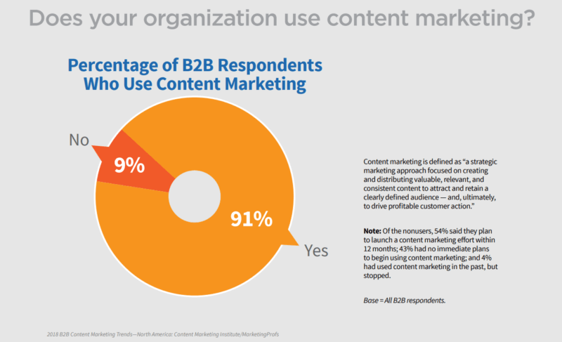 Content manager checklist: 10 things to do before you hit publish