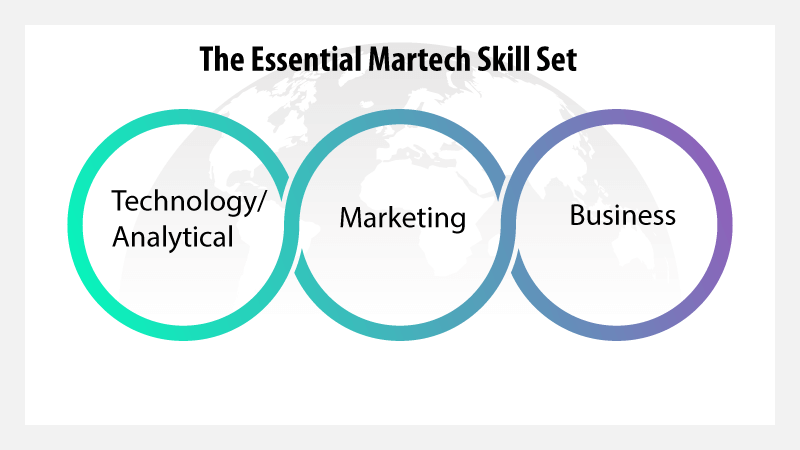 Rent, buy or train? How to accelerate strategic marketing operations