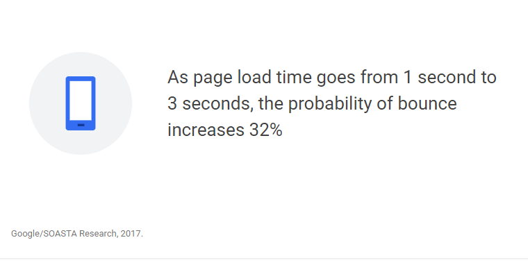 3 free tools to comprehensively test page speed