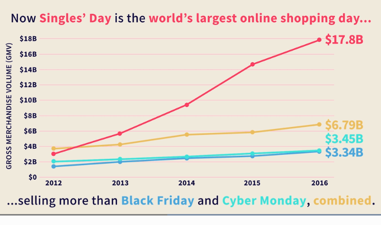 How to use SEO for big ROI during back-to-school and other sales events