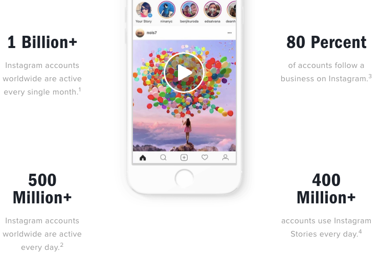 Instagram Marketing Strategy 101